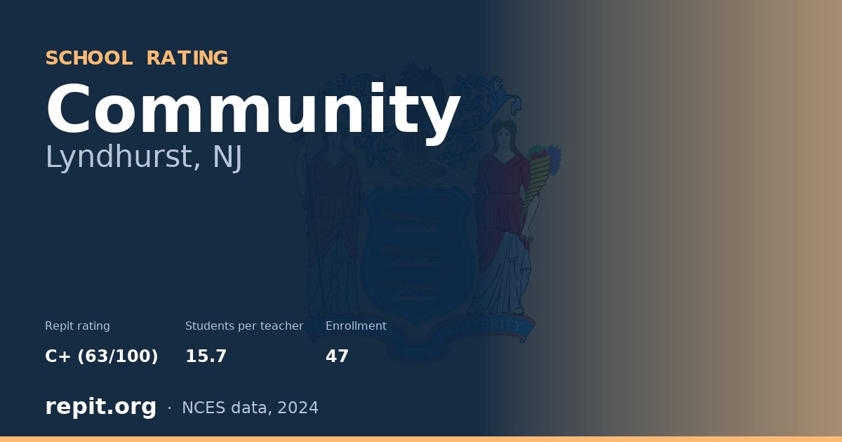 Community, Lyndhurst, NJ — Repit school rating C+ (63/100)
