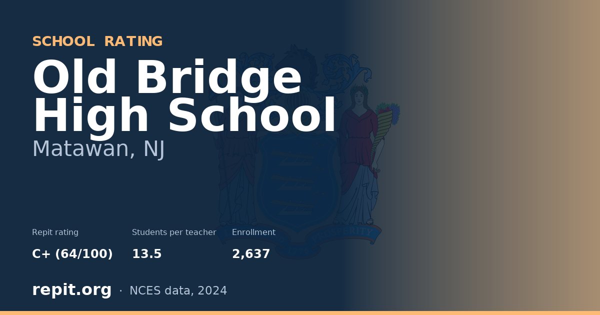Old Bridge High School, Matawan, NJ — Repit school rating C+ (64/100)