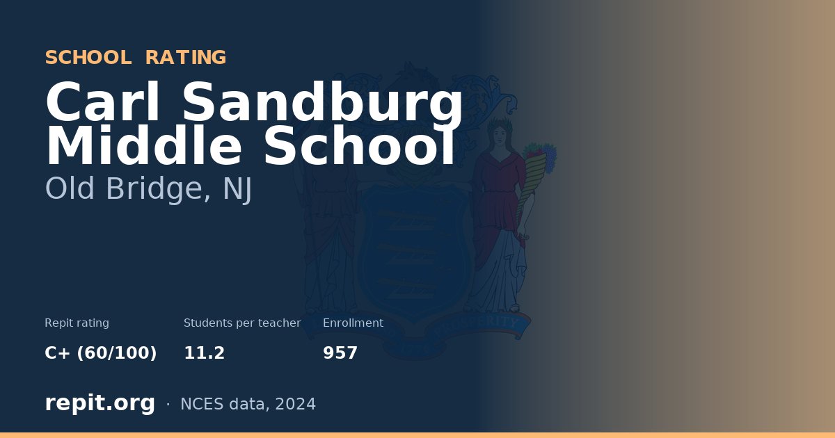 Carl Sandburg Middle School, Old Bridge, NJ — Repit school rating C+ (60/100)