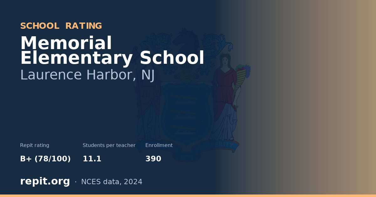 Memorial Elementary School, Laurence Harbor, NJ — Repit school rating B+ (78/100)