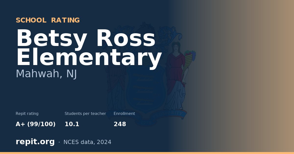 Betsy Ross Elementary, Mahwah, NJ — Repit school rating A+ (99/100)