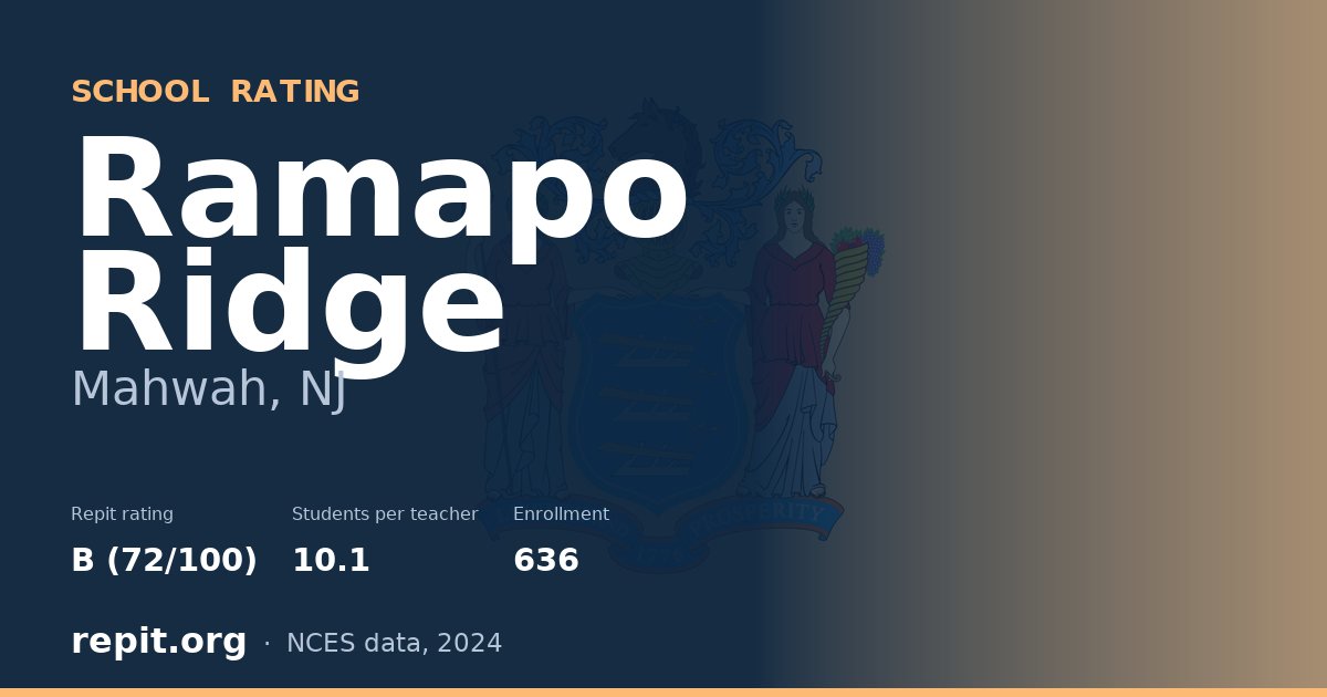Ramapo Ridge, Mahwah, NJ — Repit school rating B (72/100)