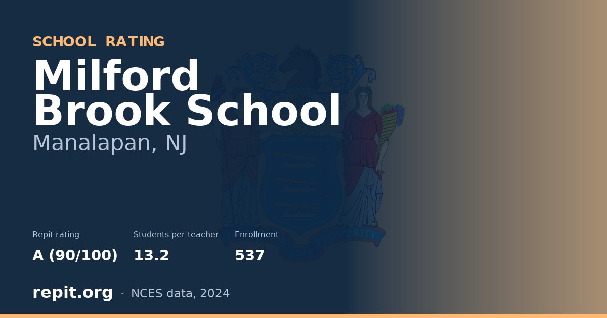 Milford Brook School, Manalapan, NJ — Repit school rating A (90/100)