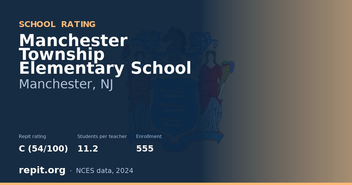 Manchester Township Elementary School, Manchester, NJ — Repit school rating C (54/100)