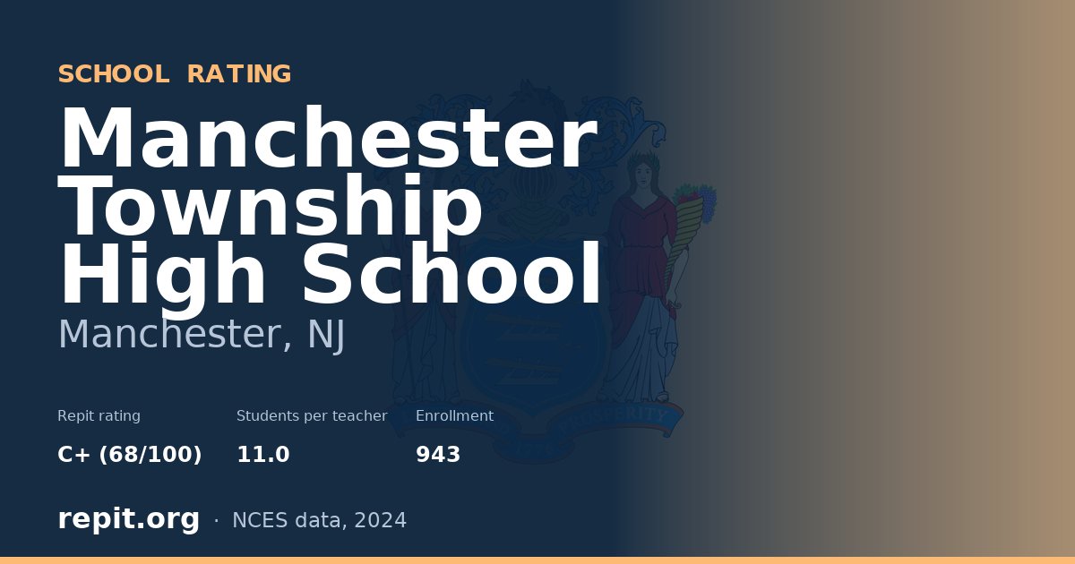 Manchester Township High School, Manchester, NJ — Repit school rating C+ (68/100)