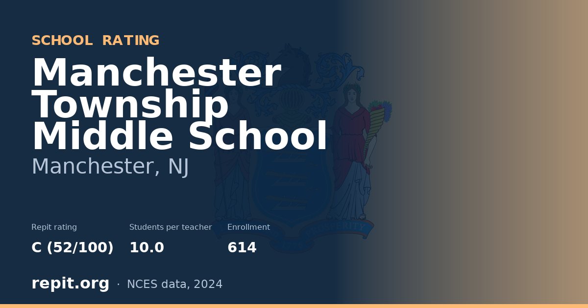 Manchester Township Middle School, Manchester, NJ — Repit school rating C (52/100)