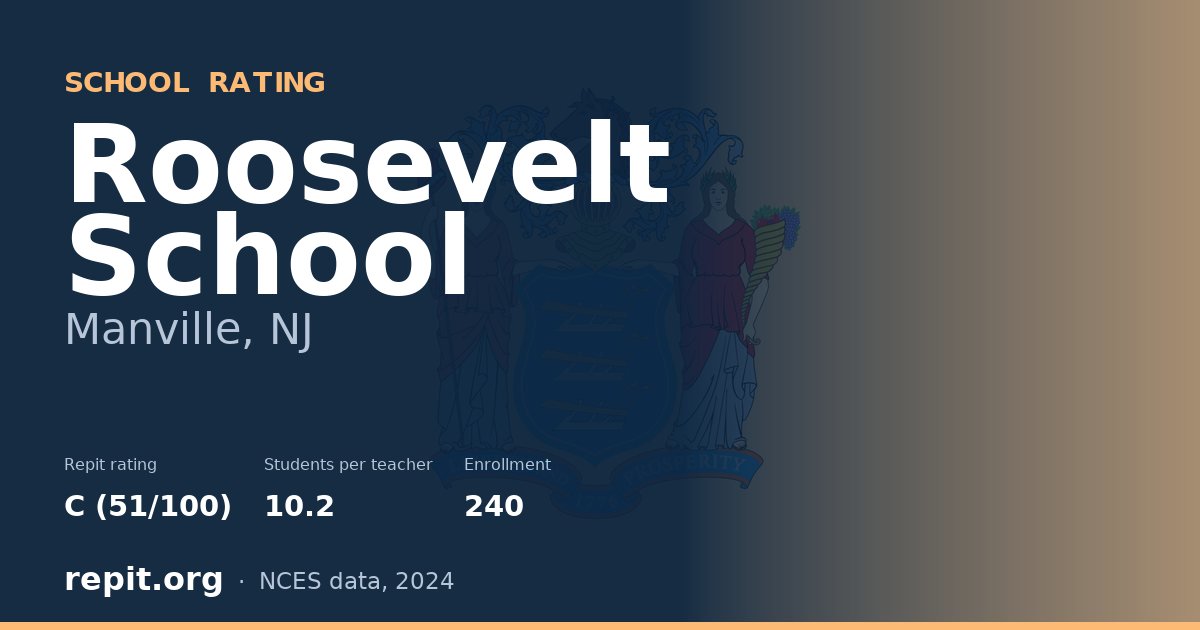 Roosevelt School, Manville, NJ — Repit school rating C (51/100)
