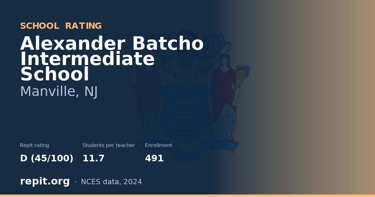 Alexander Batcho Intermediate School, Manville, NJ — Repit school rating D (45/100)