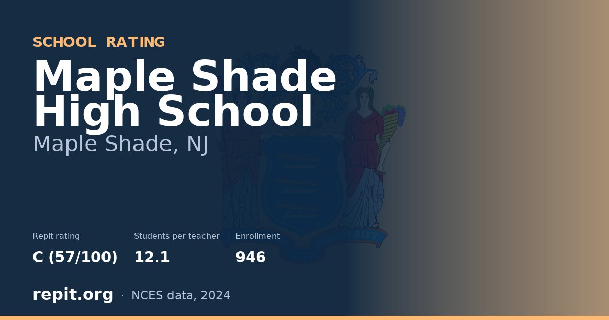 Maple Shade High School, Maple Shade, NJ — Repit school rating C (57/100)