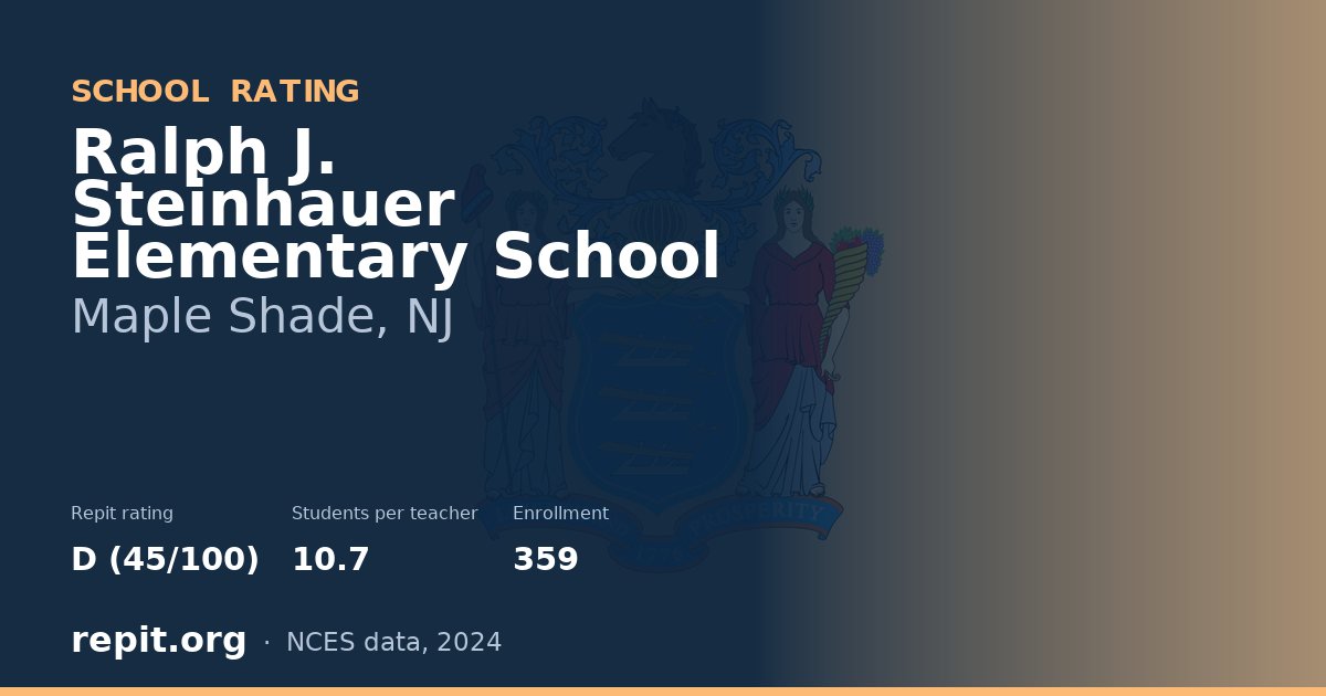 Ralph J. Steinhauer Elementary School, Maple Shade, NJ — Repit school rating D (45/100)