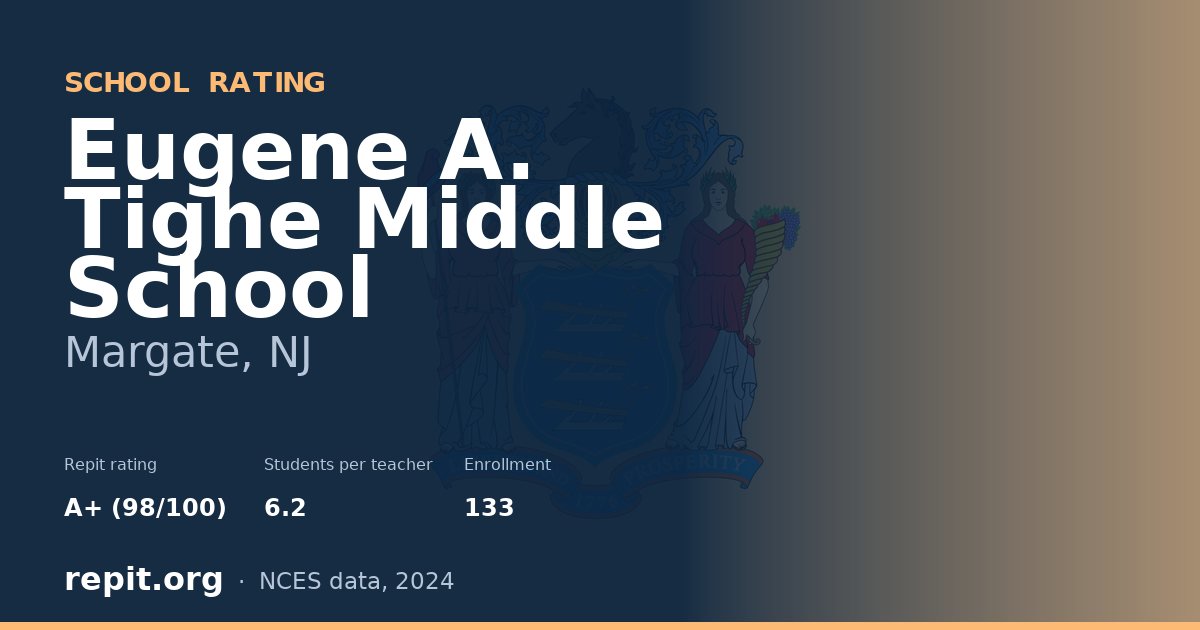 Eugene A. Tighe Middle School, Margate, NJ — Repit school rating A+ (98/100)