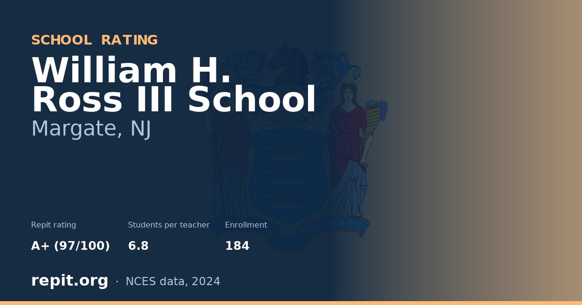 William H. Ross III School, Margate, NJ — Repit school rating A+ (97/100)