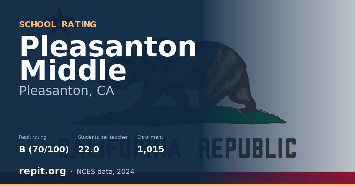 Pleasanton Middle, Pleasanton, CA — Repit school rating B (70/100)