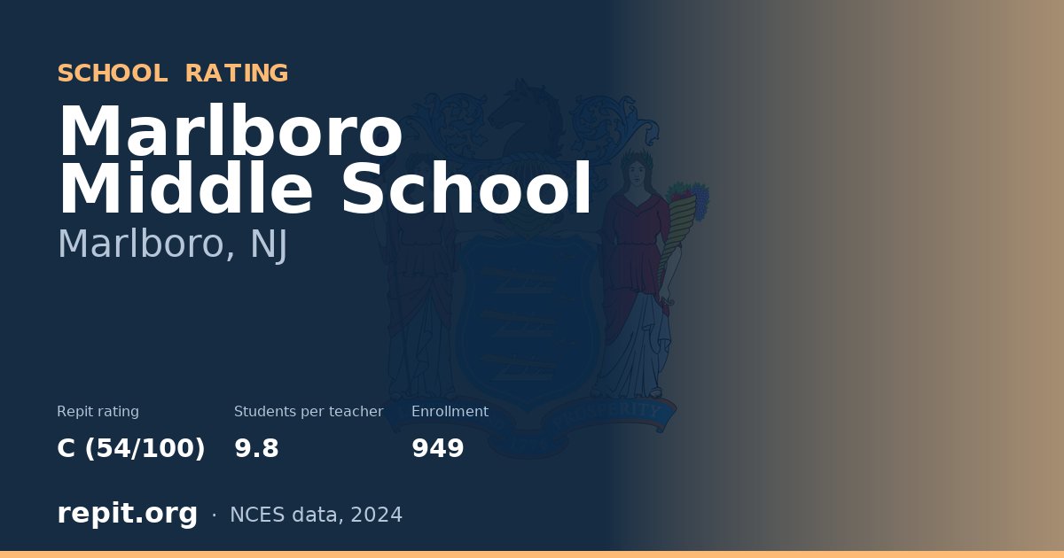Marlboro Middle School, Marlboro, NJ — Repit school rating C (54/100)