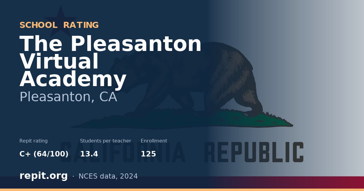 The Pleasanton Virtual Academy, Pleasanton, CA — Repit school rating C+ (64/100)