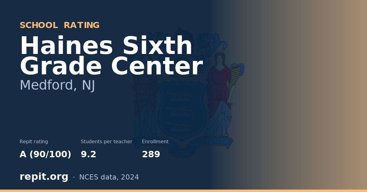 Haines Sixth Grade Center, Medford, NJ — Repit school rating A (90/100)
