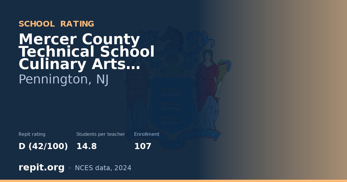 Mercer County Technical School Culinary Arts Academy, Pennington, NJ — Repit school rating D (42/100)