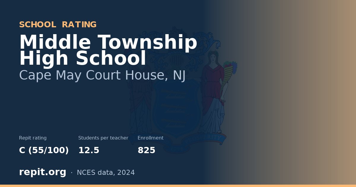 Middle Township High School, Cape May Court House, NJ — Repit school rating C (55/100)