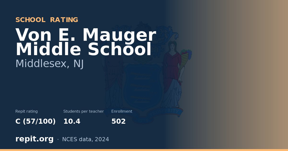 Von E. Mauger Middle School, Middlesex, NJ — Repit school rating C (57/100)