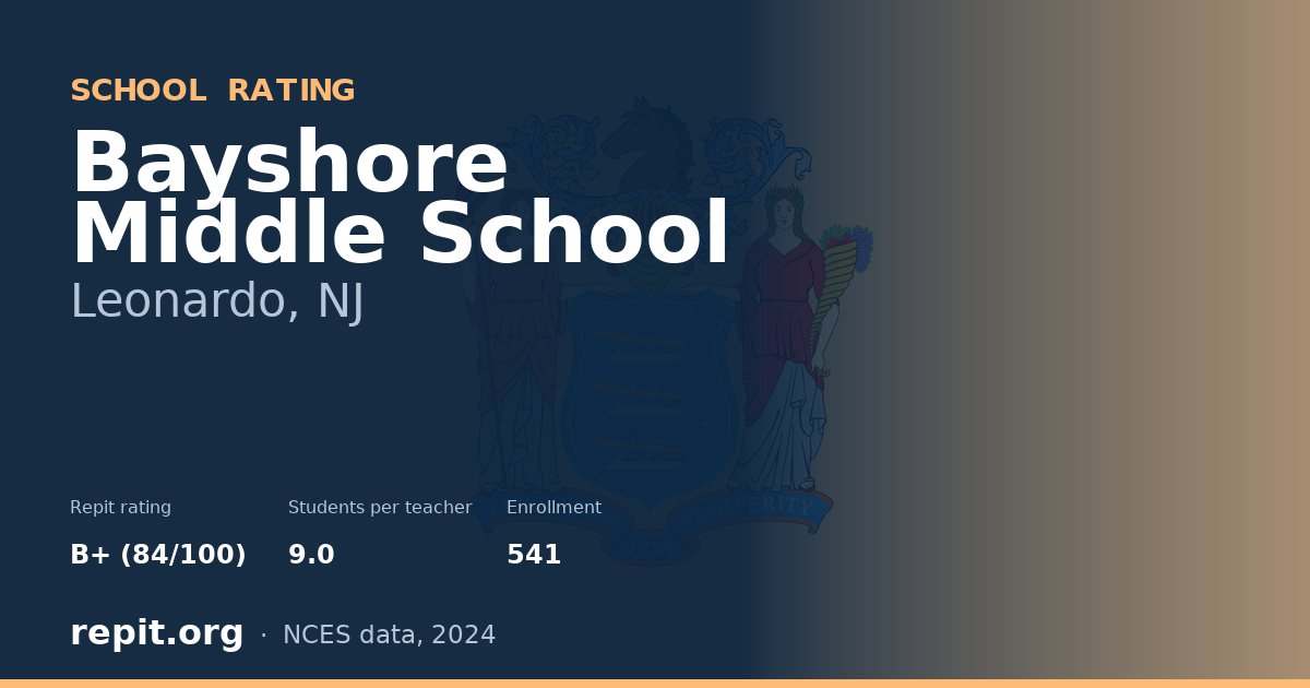 Bayshore Middle School, Leonardo, NJ — Repit school rating B+ (84/100)