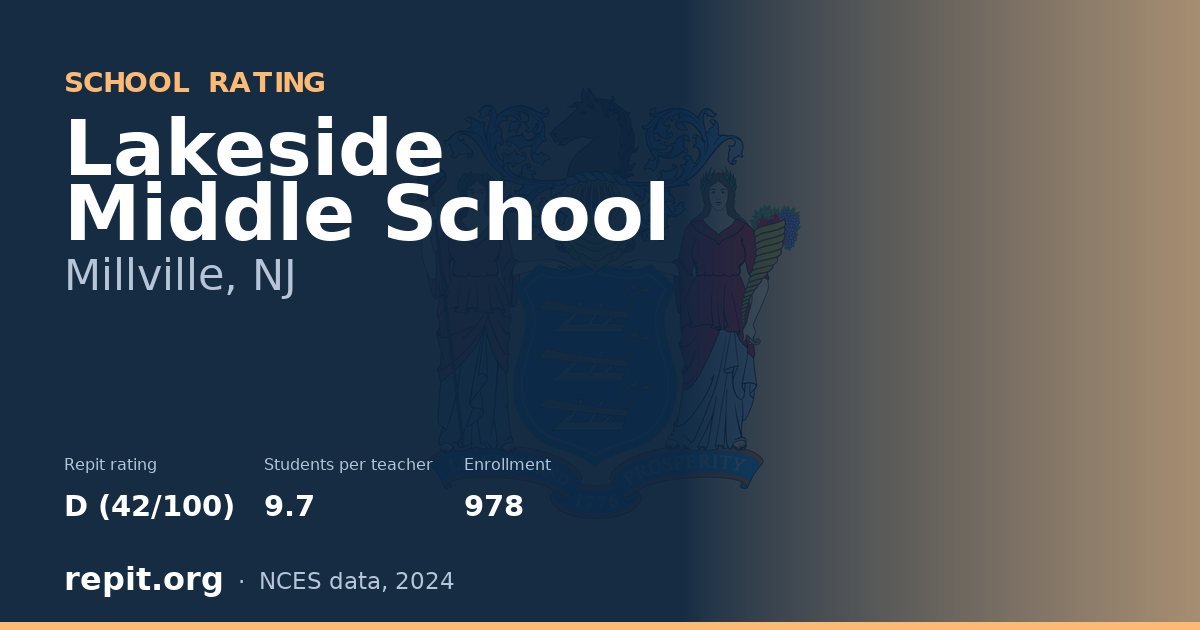 Lakeside Middle School, Millville, NJ — Repit school rating D (42/100)