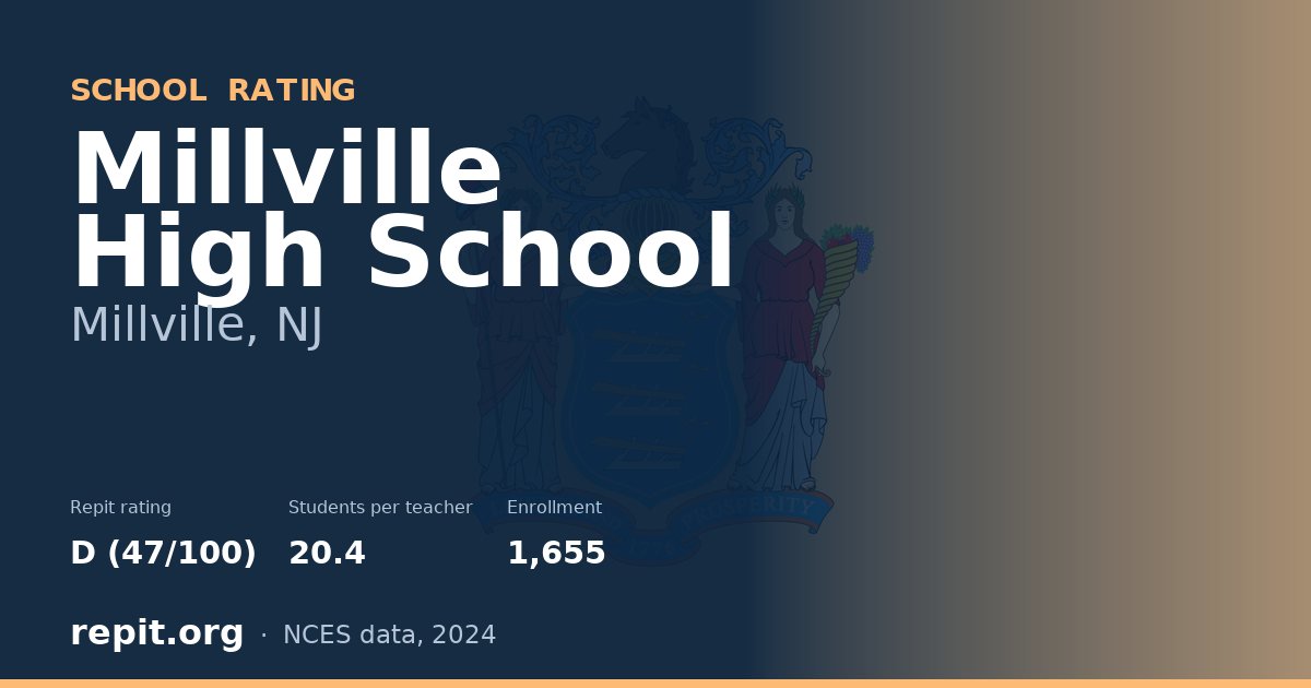 Millville High School, Millville, NJ — Repit school rating D (47/100)
