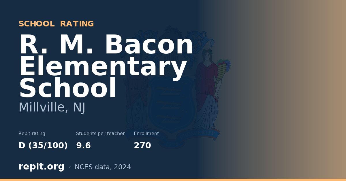 R. M. Bacon Elementary School, Millville, NJ — Repit school rating D (35/100)