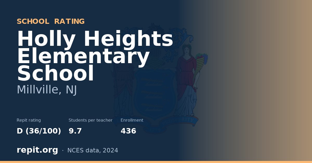 Holly Heights Elementary School, Millville, NJ — Repit school rating D (36/100)