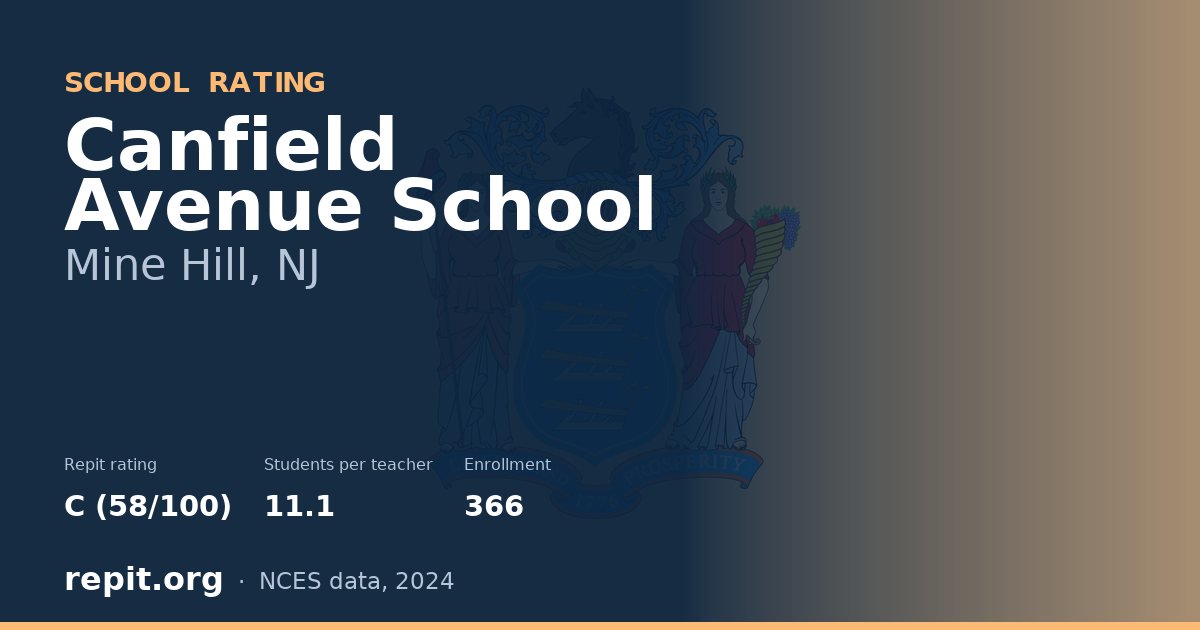 Canfield Avenue School, Mine Hill, NJ — Repit school rating C (58/100)