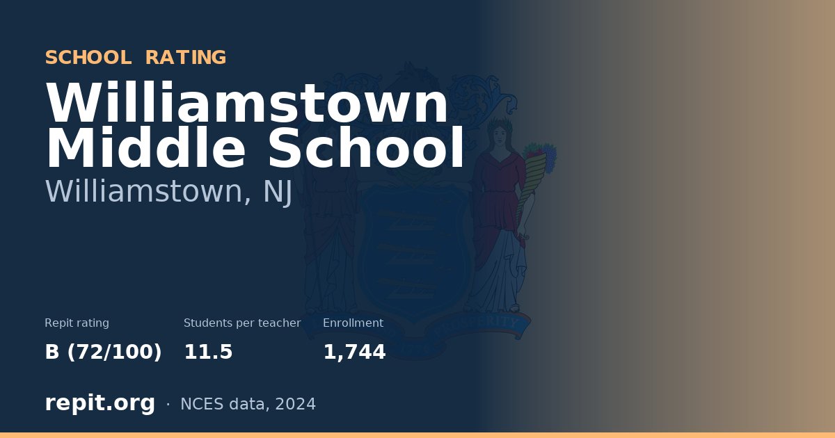 Williamstown Middle School, Williamstown, NJ — Repit school rating B (72/100)