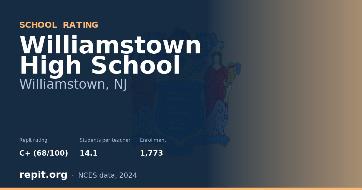 Williamstown High School, Williamstown, NJ — Repit school rating C+ (68/100)