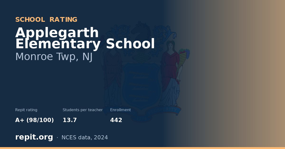 Applegarth Elementary School, Monroe Twp, NJ — Repit school rating A+ (98/100)