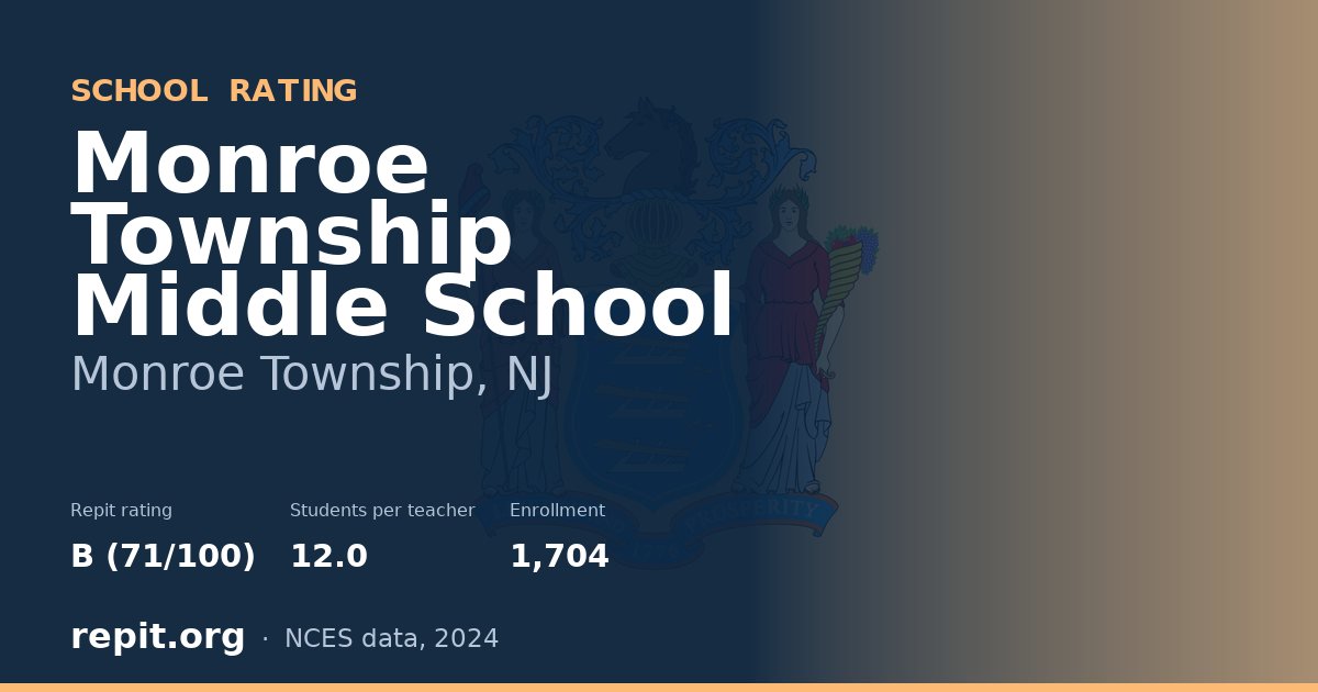 Monroe Township Middle School, Monroe Township, NJ — Repit school rating B (71/100)