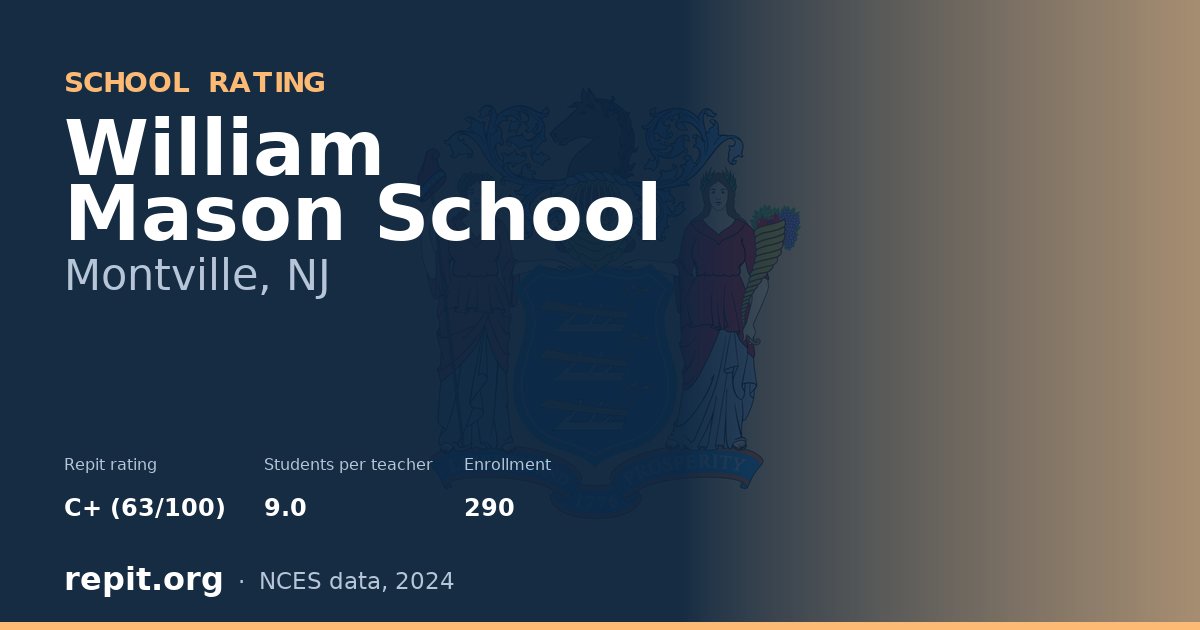 William Mason School, Montville, NJ — Repit school rating C+ (63/100)