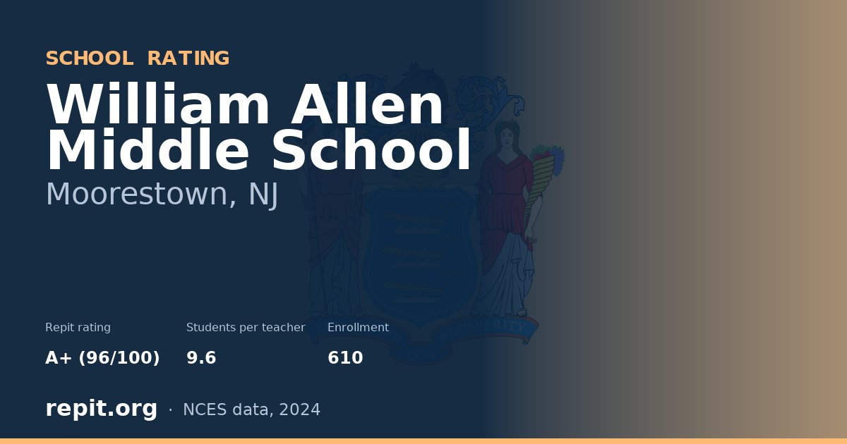William Allen Middle School, Moorestown, NJ — Repit school rating A+ (96/100)