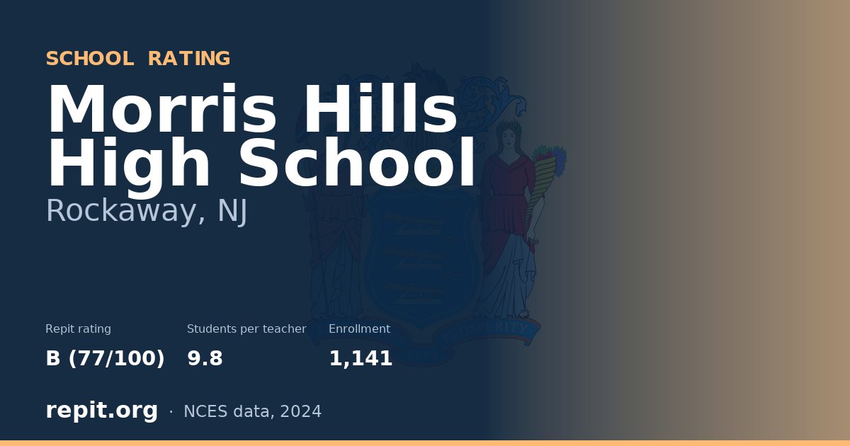 Morris Hills High School, Rockaway, NJ — Repit school rating B (77/100)
