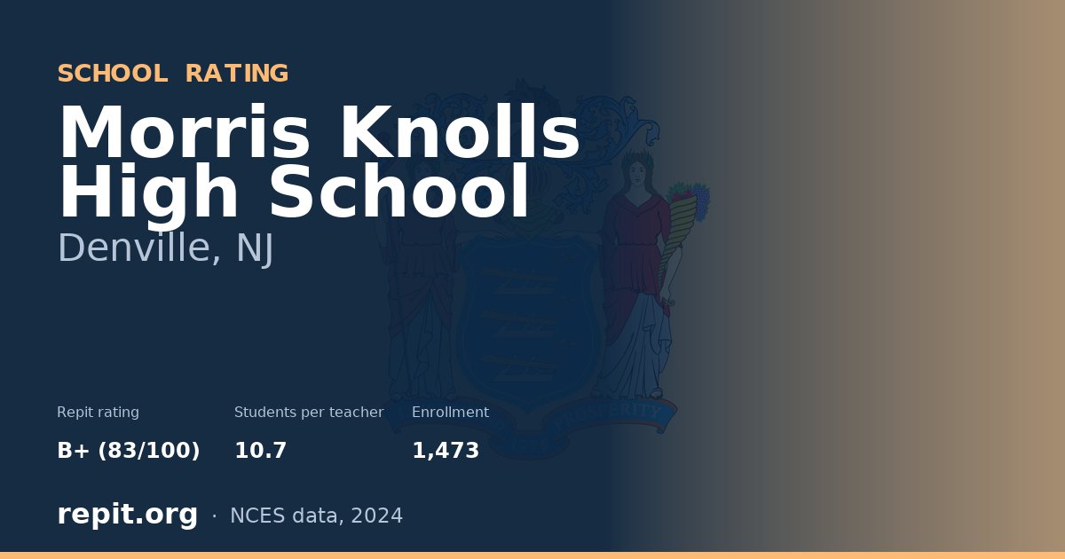 Morris Knolls High School, Denville, NJ — Repit school rating B+ (83/100)