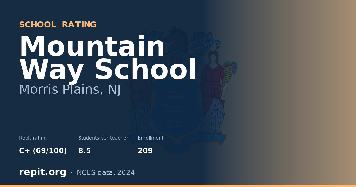 Mountain Way School, Morris Plains, NJ — Repit school rating C+ (69/100)