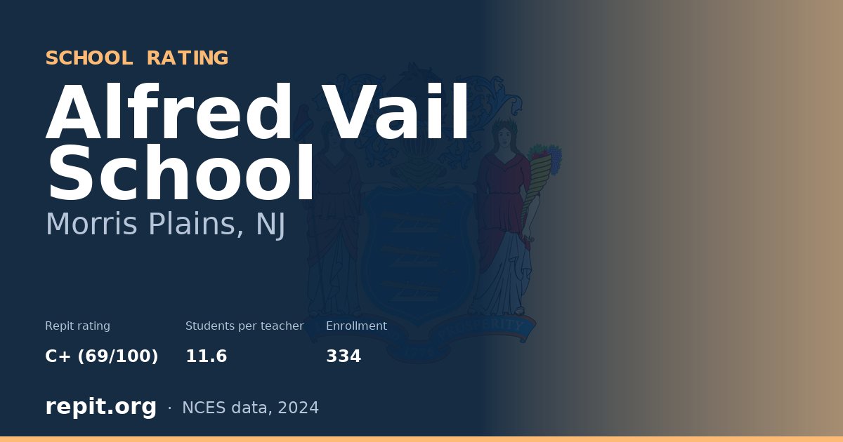 Alfred Vail School, Morris Plains, NJ — Repit school rating C+ (69/100)