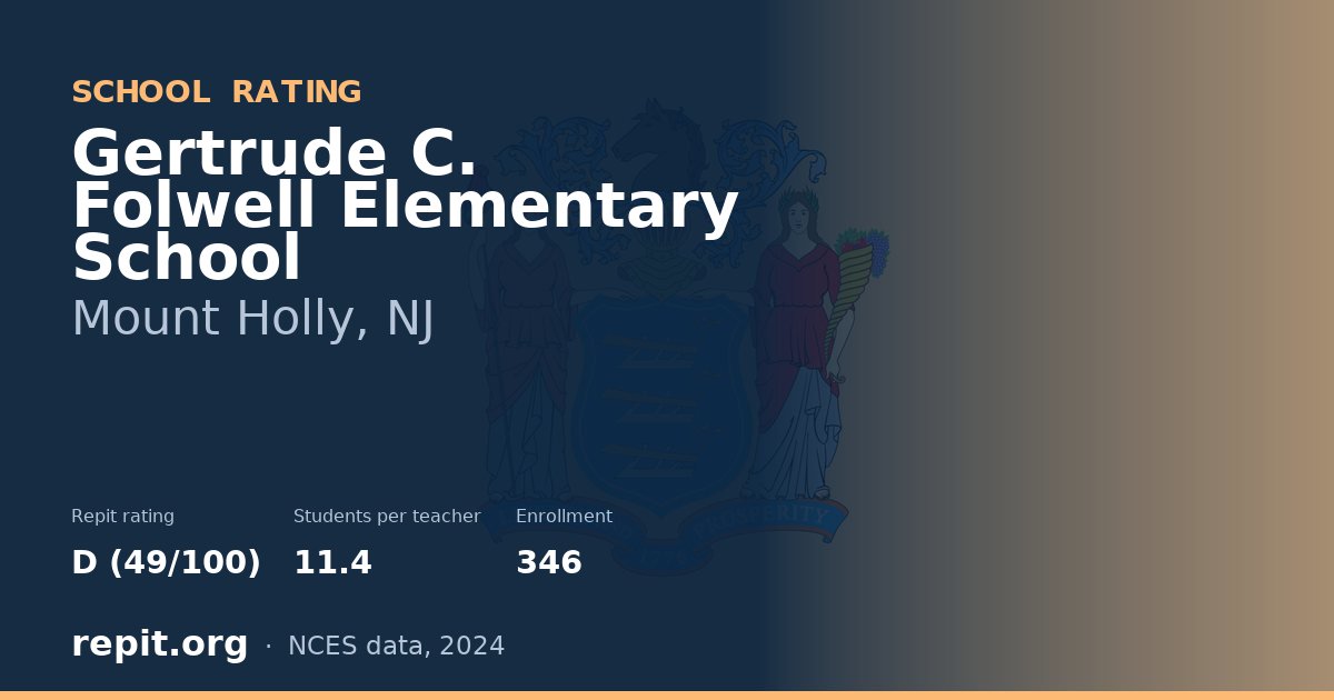 Gertrude C. Folwell Elementary School, Mount Holly, NJ — Repit school rating D (49/100)