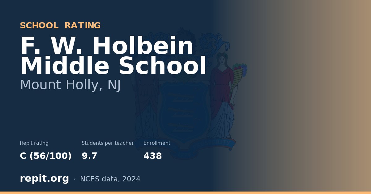 F. W. Holbein Middle School, Mount Holly, NJ — Repit school rating C (56/100)