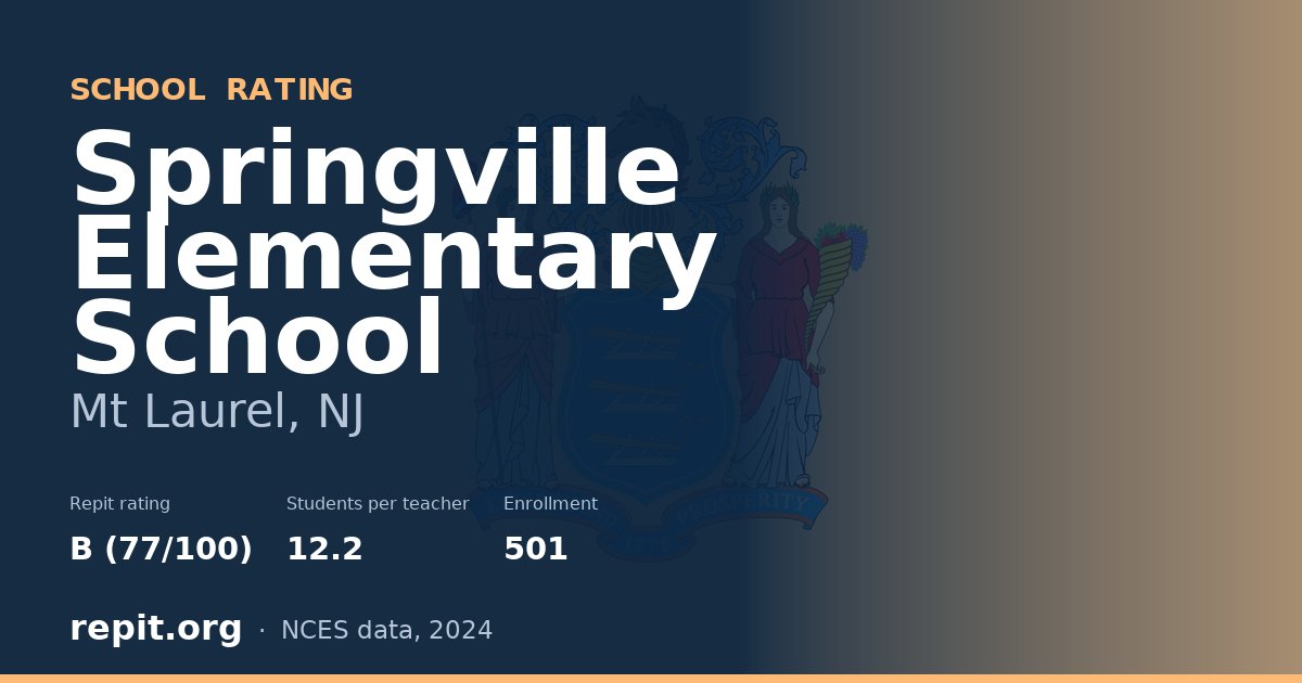 Springville Elementary School, Mt  Laurel, NJ — Repit school rating B (77/100)