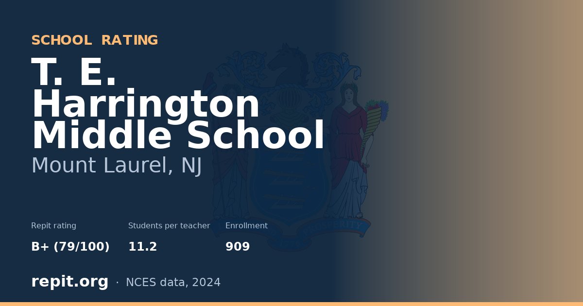 T. E. Harrington Middle School, Mount Laurel, NJ — Repit school rating B+ (79/100)