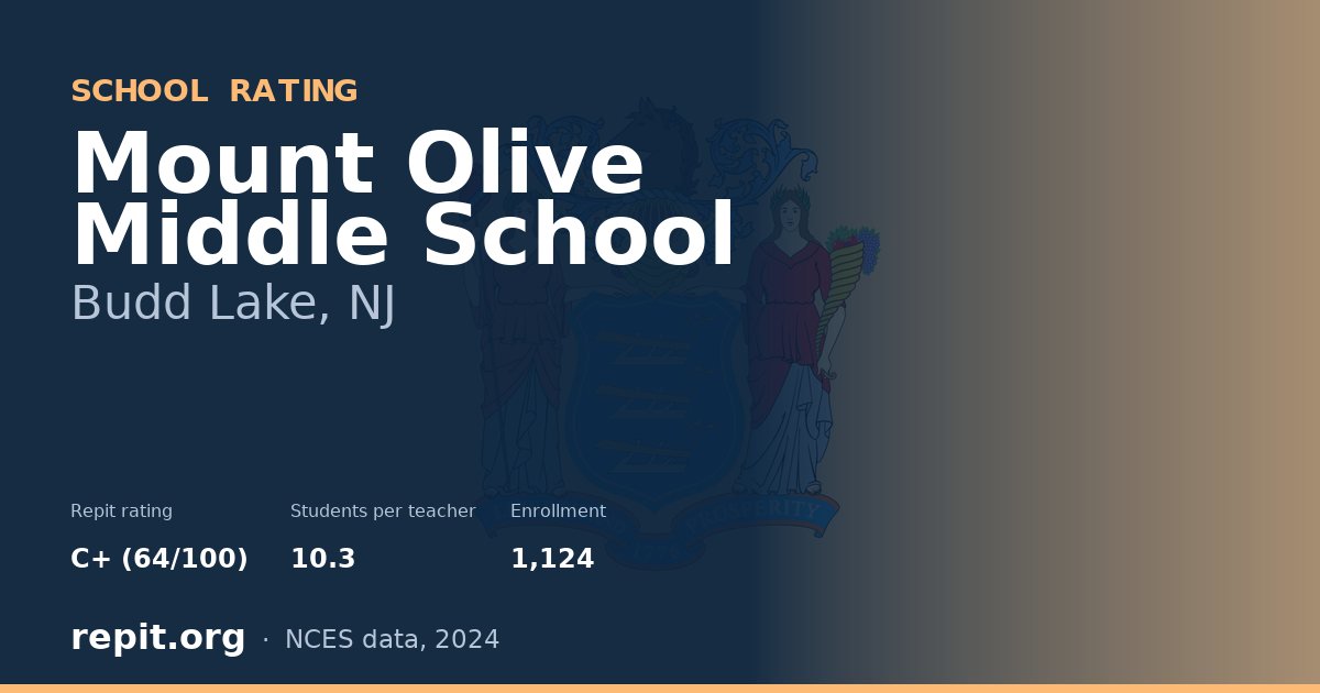 Mount Olive Middle School, Budd Lake, NJ — Repit school rating C+ (64/100)