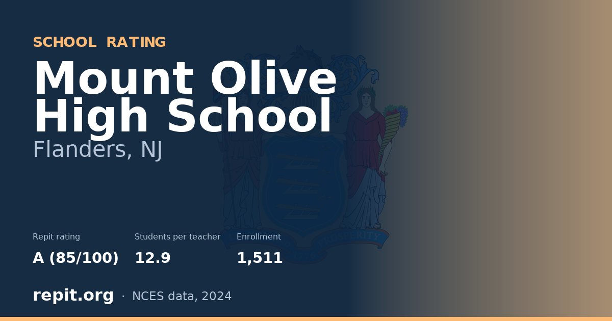 Mount Olive High School, Flanders, NJ — Repit school rating A (85/100)