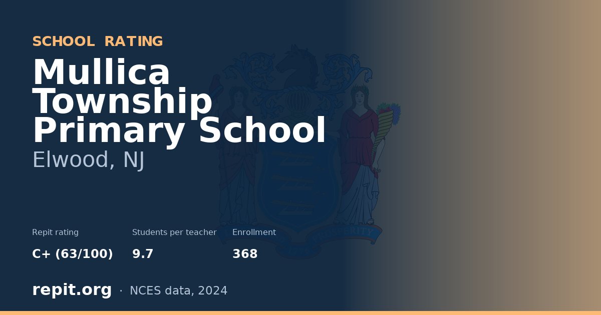 Mullica Township Primary School, Elwood, NJ — Repit school rating C+ (63/100)