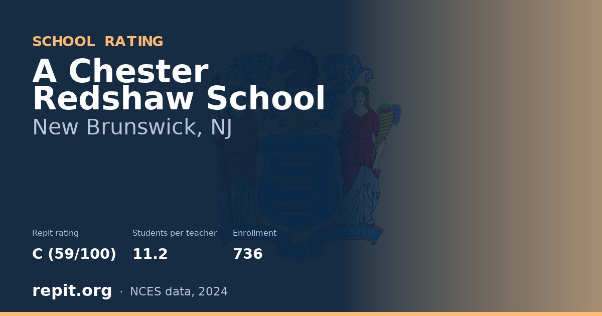 A Chester Redshaw School, New Brunswick, NJ — Repit school rating C (59/100)