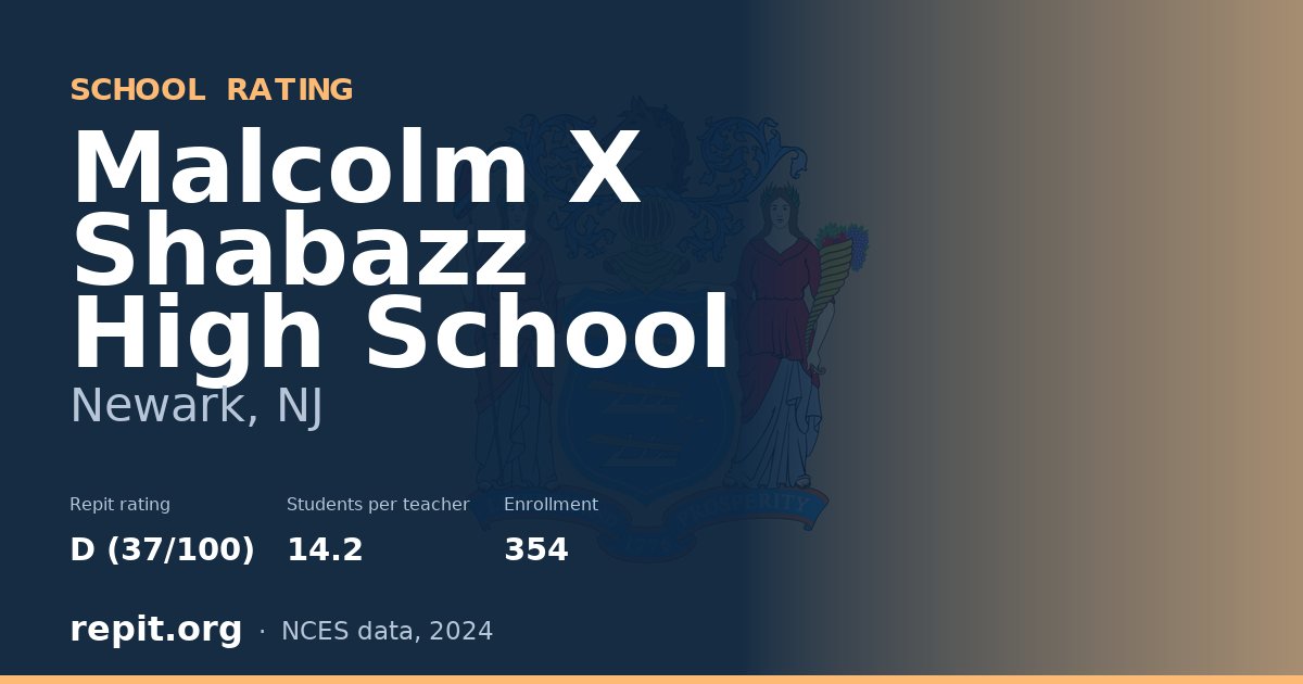 Malcolm X Shabazz High School, Newark, NJ — Repit school rating D (37/100)