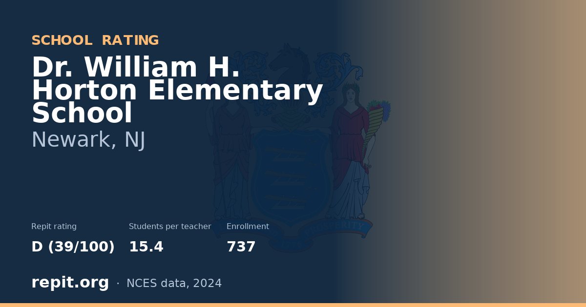 Dr. William H. Horton Elementary School, Newark, NJ — Repit school rating D (39/100)