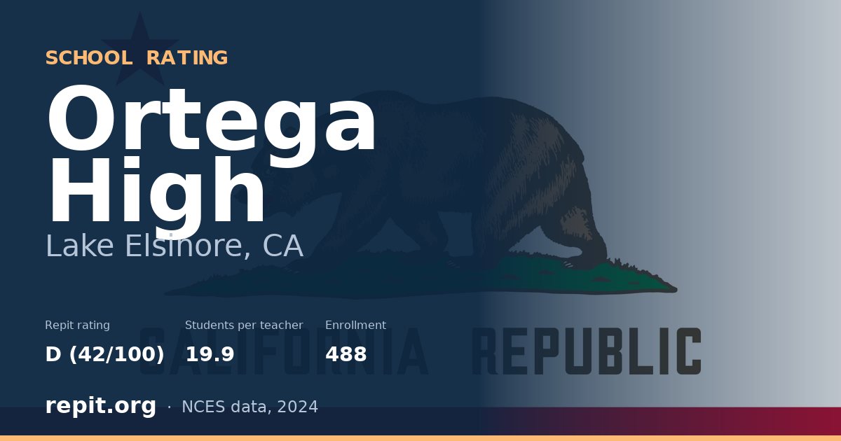 Ortega High, Lake Elsinore, CA — Repit school rating D (42/100)